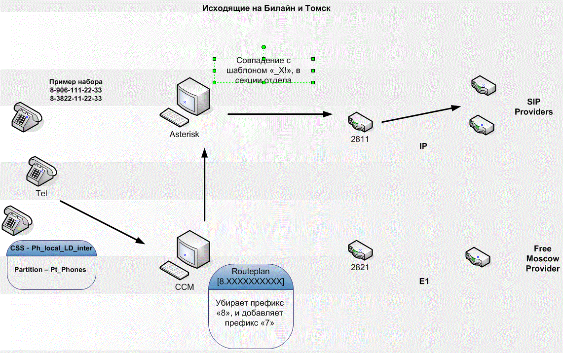 Билайн и Томск с 8